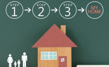 Homebuying Process