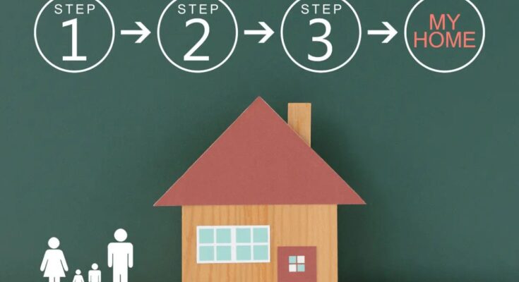 Homebuying Process